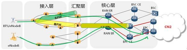 什么是CN2线路？美国CN2服务器租用优势