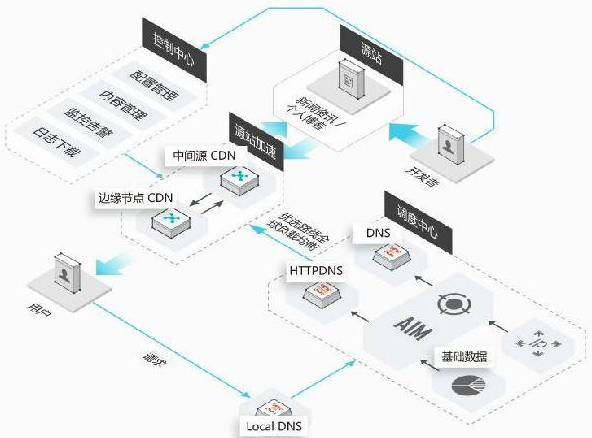 国内哪家cdn好用 推荐五款超实用的cdn