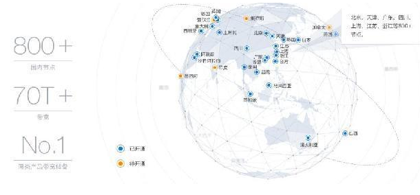 国内哪家cdn好用 推荐五款超实用的cdn