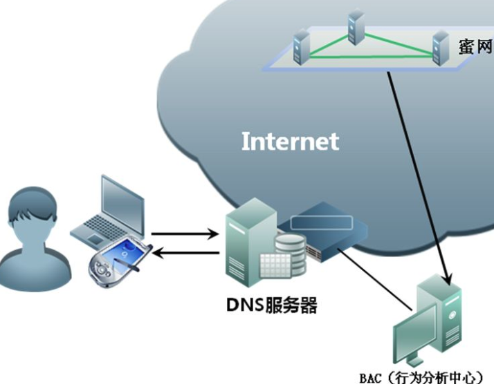 dns解析失败怎么办？小编给你出大招！