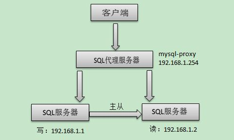 web服务器安全配置：如何安全组设置和mysql数据库安全设置？