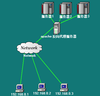 反向代理和cdn有什么不同吗 反向代理有何作用