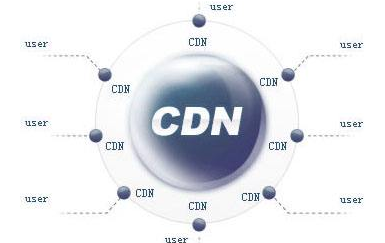 cdn网站加速在前端开发的作用有哪些 cdn还有什么不足